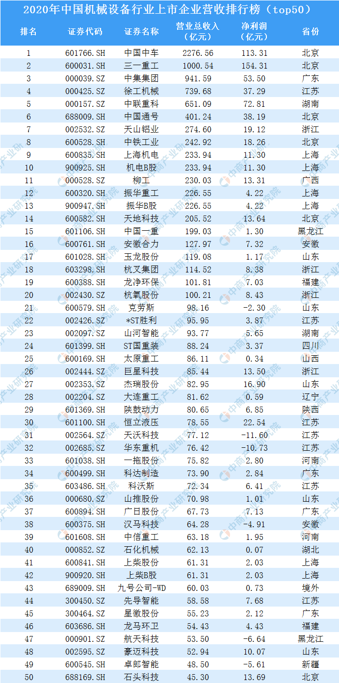 上市公司排行_2020年中国上市企业净利润排行榜TOP100