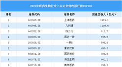 2020年中國醫藥生物行業上市公司營收排行榜TOP100