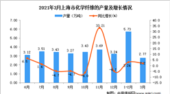2021年3月上海市化學纖維產量數據統計分析