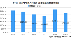 2021年中国产用纺织品市场规模及行业发展前景分析（图）