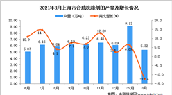 2021年3月上海市合成洗涤剂产量数据统计分析