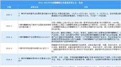 2021年中國螺螄粉行業最新政策匯總一覽（圖）
