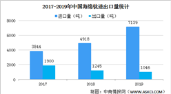 2021年中国海绵钛行业发展现状分析：市场集中度较高（图）