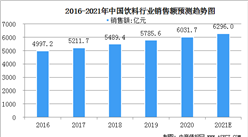 2021年中國飲料行業市場規模及行業發展前景分析（圖）
