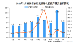 2021年3月浙江省化肥产量数据统计分析