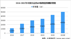 2021年中國自動化物流行業市場現狀及發展前景預測分析（圖）