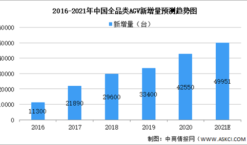 2021年中国自动化物流行业市场现状及发展前景预测分析（图）