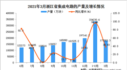 2021年3月浙江省集成电路产量数据统计分析