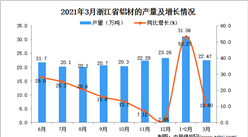 2021年3月浙江省鋁材產量數據統計分析