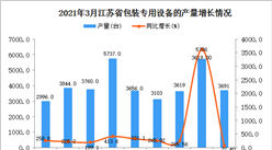 2021年3月江苏省包装专用设备产量数据统计分析