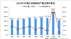 2021年3月浙江省鋼材產量數據統計分析