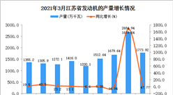 2021年3月江蘇省發動機產量數據統計分析
