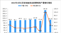 2021年3月江苏省塑料产量数据统计分析