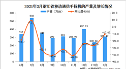 2021年3月浙江省手機產量數據統計分析