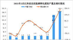 2021年3月江西省化肥產量數據統計分析