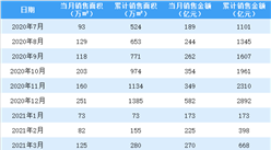 2021年4月绿城中国销售简报：销售额同比增长81.29%（附图表）