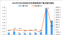 2021年3月江西省農藥產量數據統計分析