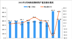 2021年3月河南省鋼材產量數據統計分析