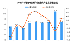 2021年3月河南省化学纤维产量数据统计分析