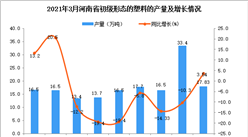 2021年3月河南省塑料产量数据统计分析