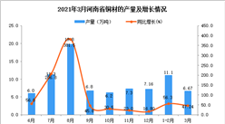2021年3月河南省铜材产量数据统计分析