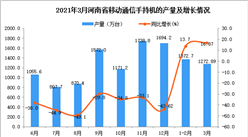 2021年3月河南省手機產量數據統計分析