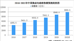 2021年中國集成電路市場規模及行業發展前景分析（圖）