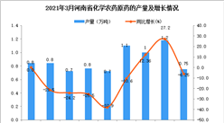 2021年3月河南省農藥產量數據統計分析