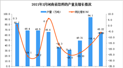2021年3月河南省飲料產量數據統計分析