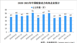 2021年4月中国动力电池企业装车量情况：宁德时代装车量最大（图）