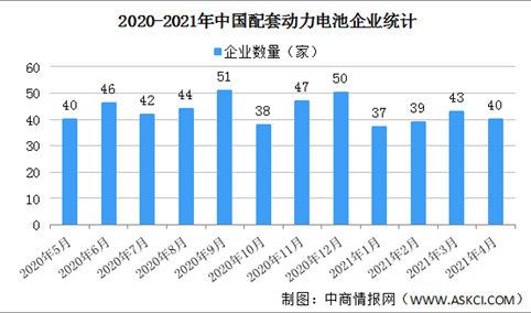 2021年4月中国动力电池企业装车量情况：宁德时代装车量最大（图）