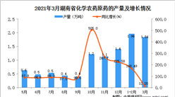 2021年3月湖南省農藥產量數據統計分析