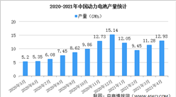 2021年1-4月中国动力电池产量情况：三元电池产量占比53.6%（图）