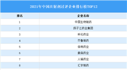 2021年注射劑排行榜出爐 中國生物制藥位列第一（圖）