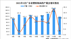 2021年3月廣東省塑料制品產量數據統計分析