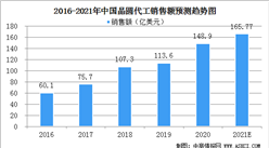 2021年中国晶圆代工行业发展现状分析：行业市场集中度高(图)