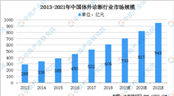 2021年中國體外診斷行業市場前景及投資研究報告（簡版）