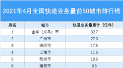 2021年4月中國快遞業務量TOP50城市排行榜