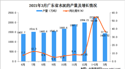 2021年3月广东省水泥产量数据统计分析