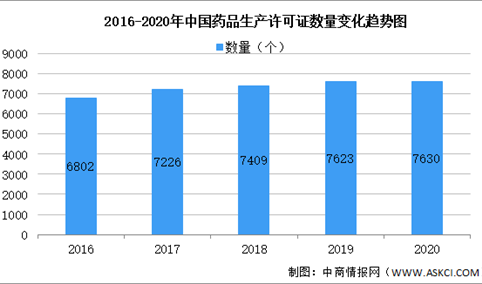 2020年中国各省市医药企业生产情况及经营情况统计分析（图）