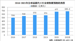 2021年全球晶圆代工行业发展现状分析：产业逐渐向中国大陆转移（图）