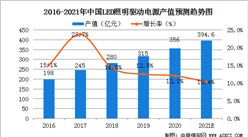 2021年中国LED驱动电源行业及其细分行业市场现状分析（图）