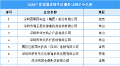 2020年度深圳连锁生活服务10强企业排行榜（附全榜单）
