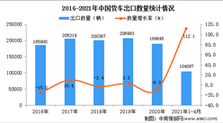 2021年1-4月中国货车出口数据统计分析