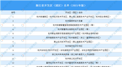 浙江省开发区（园区）名单（2021年版）公布：134个园区入选（附完整名单）