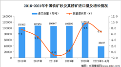 2021年1-4月中國鐵礦砂及其精礦進口數據統計分析