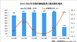 2021年1-4月中國印刷電路進口數據統計分析