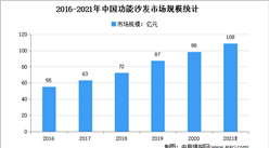 2021年中國智能家具行業細分領域市場規模預測分析