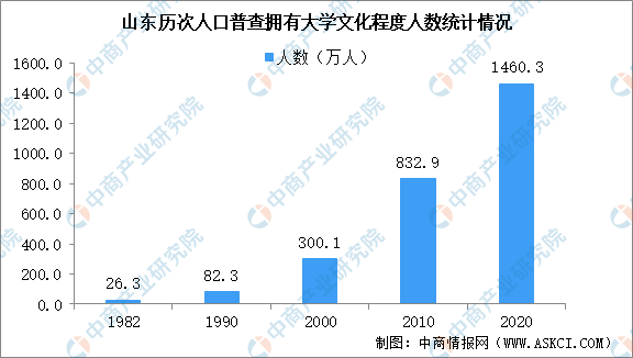 2024年山东省流动人口_山东省登记流动人口共2074.3万人,占总人口的20.43%