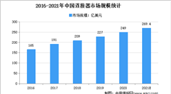 2021年中國連接器市場現狀及發展前景預測分析